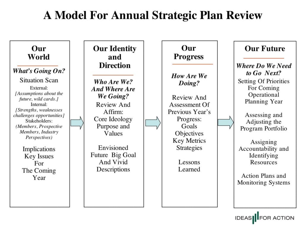 IFA Planing Model